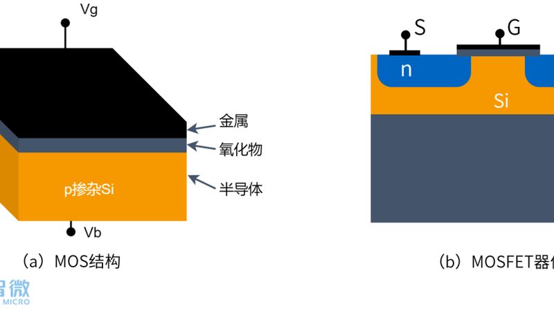 功率半导体批发商与终端客户之间的隐形鸿沟